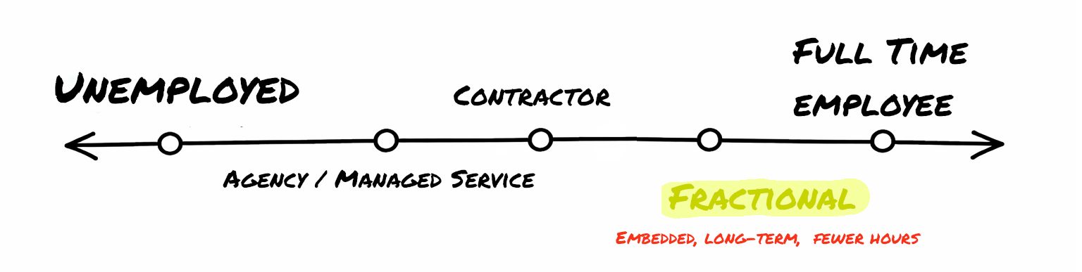 Employment spectrum diagram Full