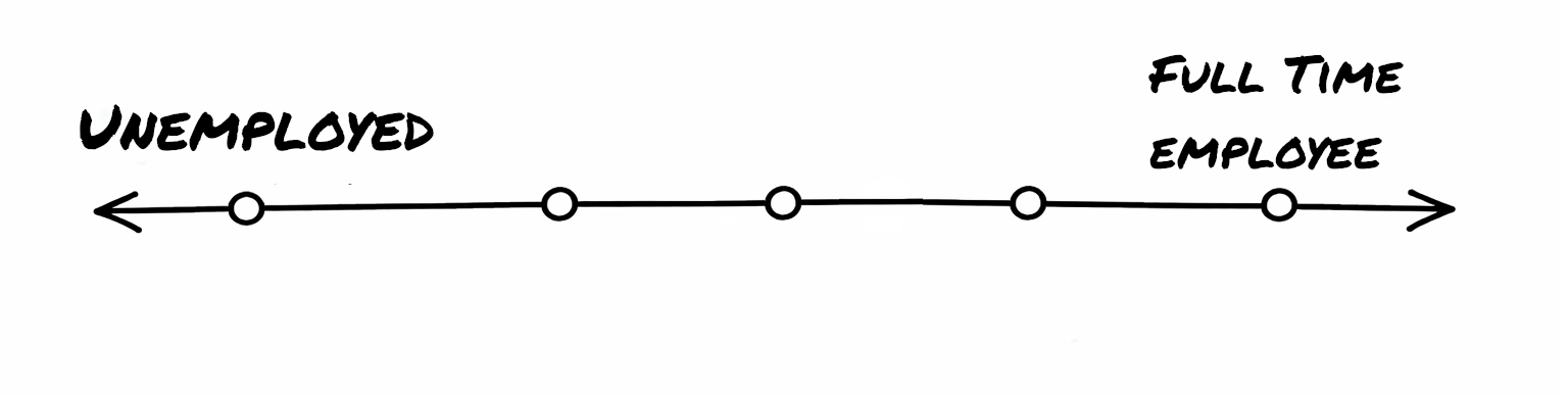 Employment spectrum diagram